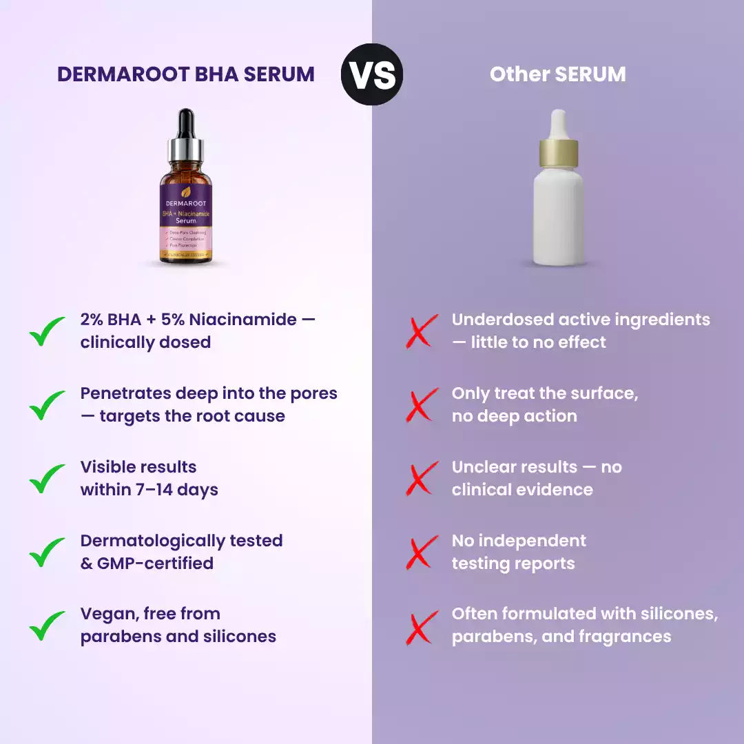 BHA + Niacinamid Serum
