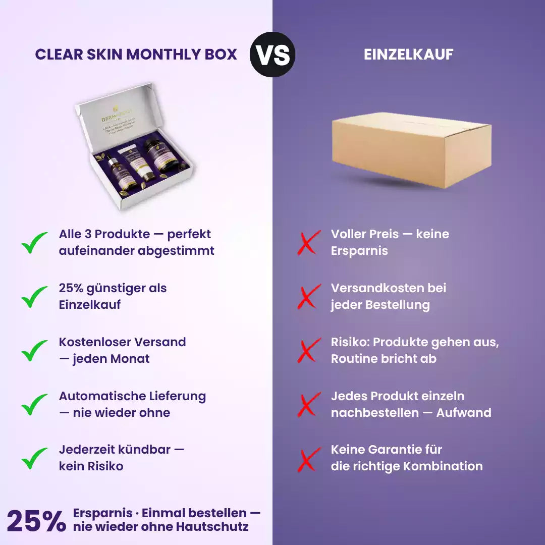 Clear Skin Monthly Box