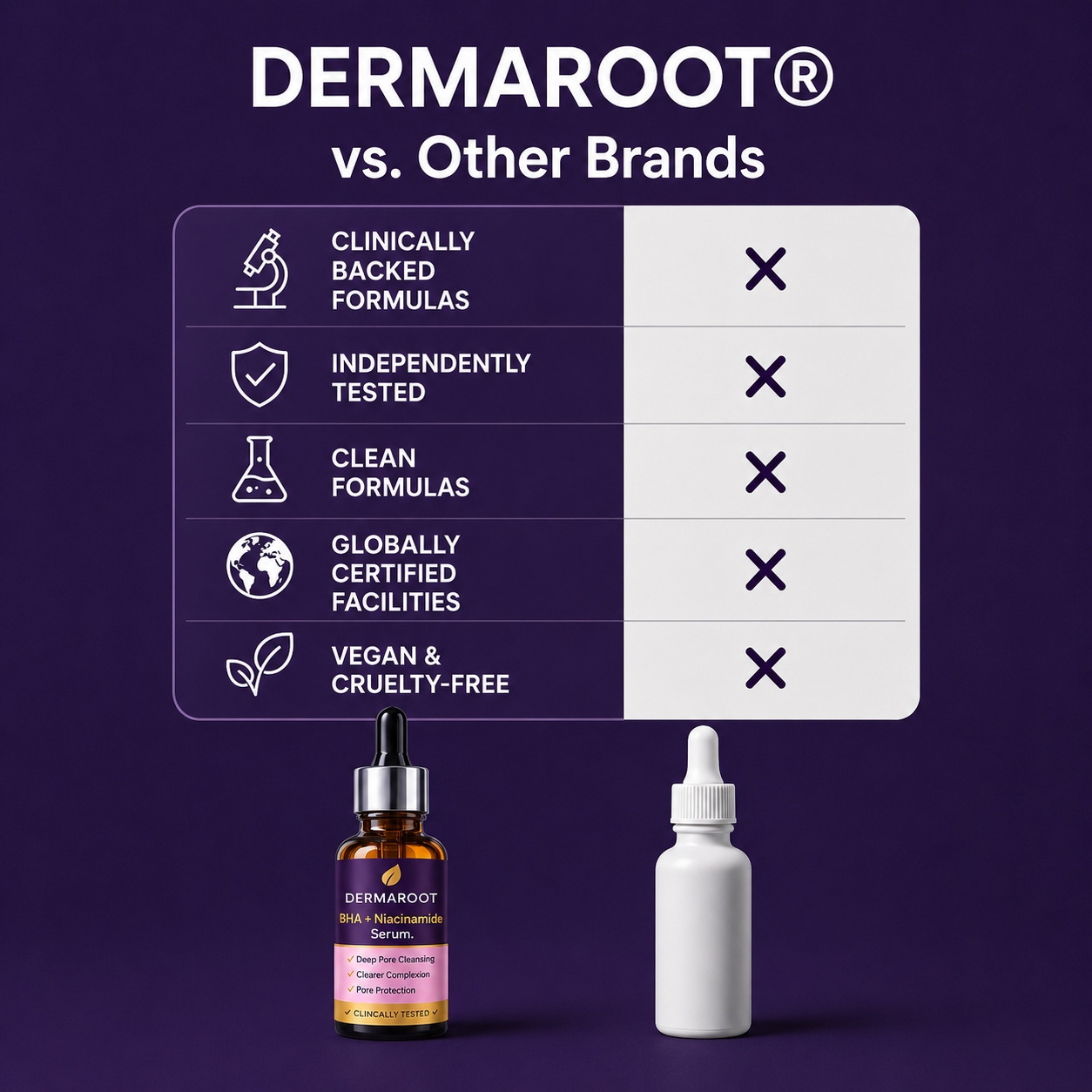 BHA + Niacinamid Serum