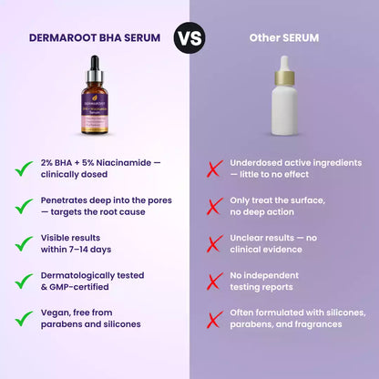 BHA + Niacinamid Serum