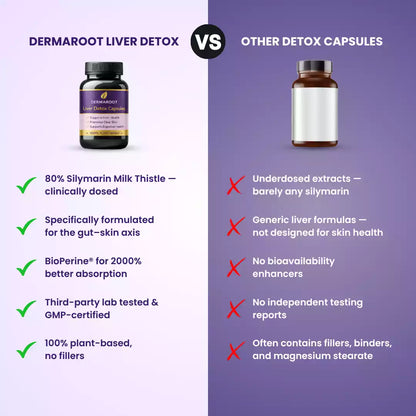 Liver Detox Capsules