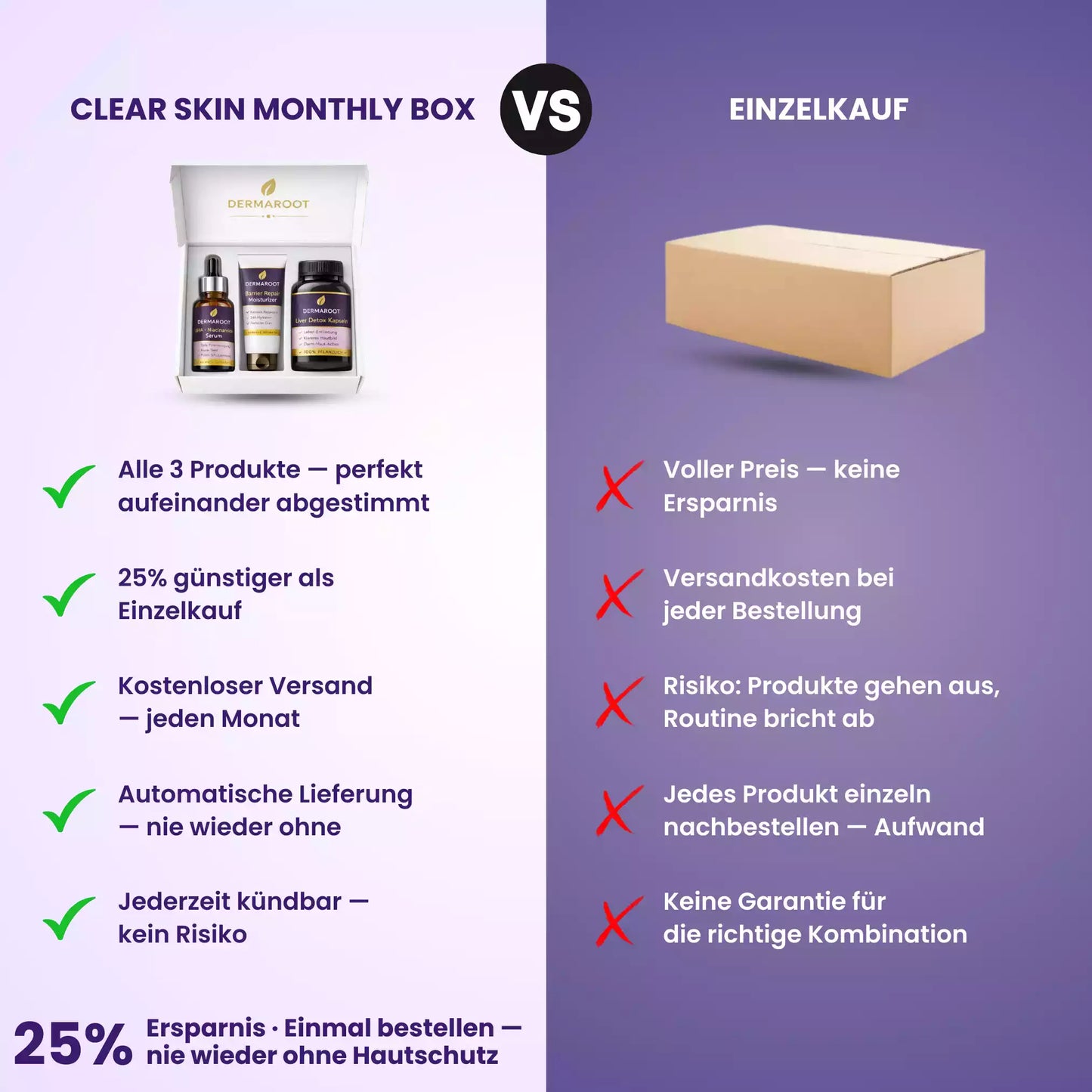 Klare Haut Monatsbox