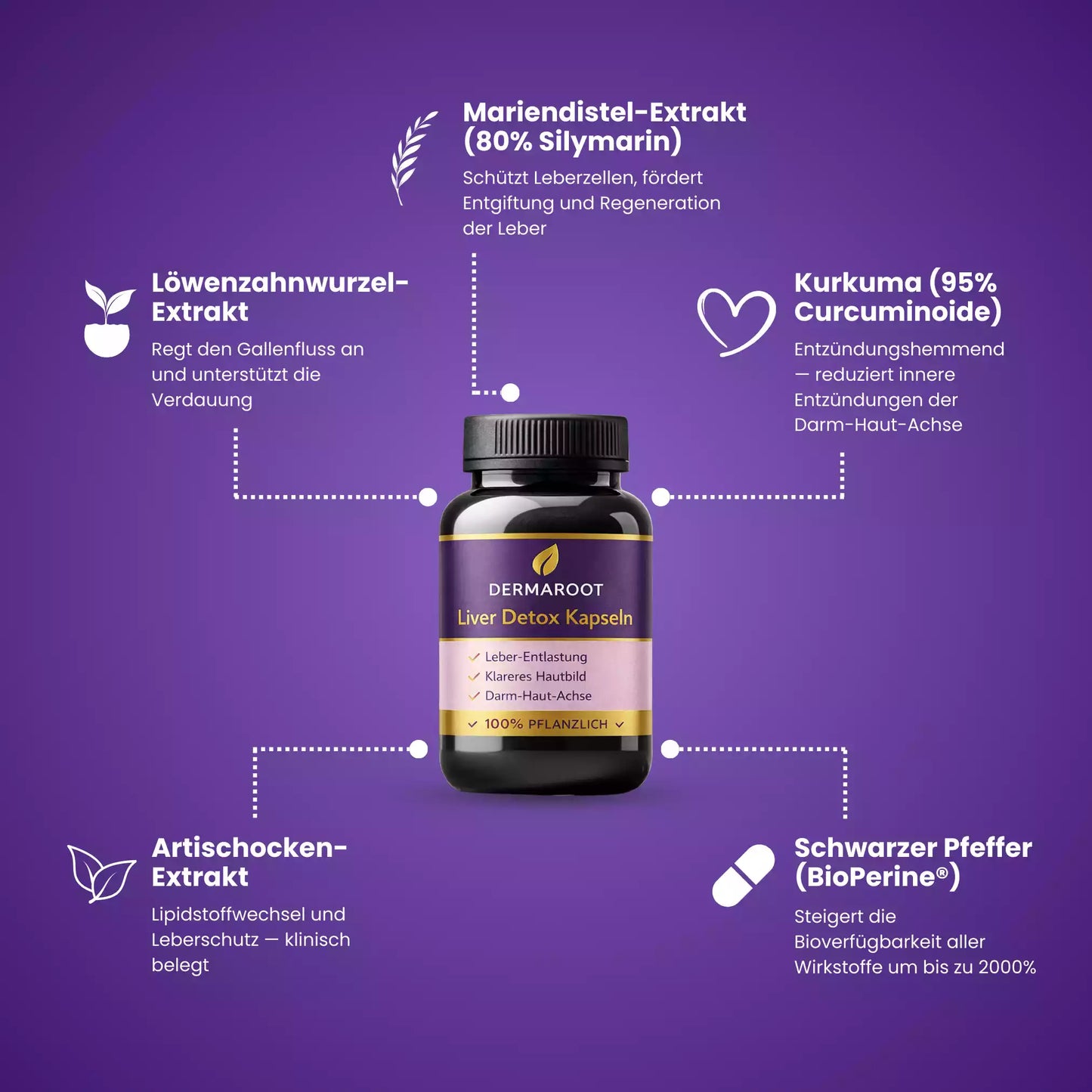 Leber-Detox Kapseln