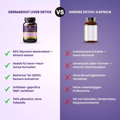 Leber-Detox Kapseln