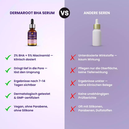 BHA + Niacinamid Serum